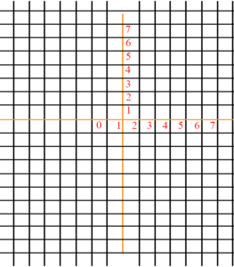 Trig Graph Paper without Labels