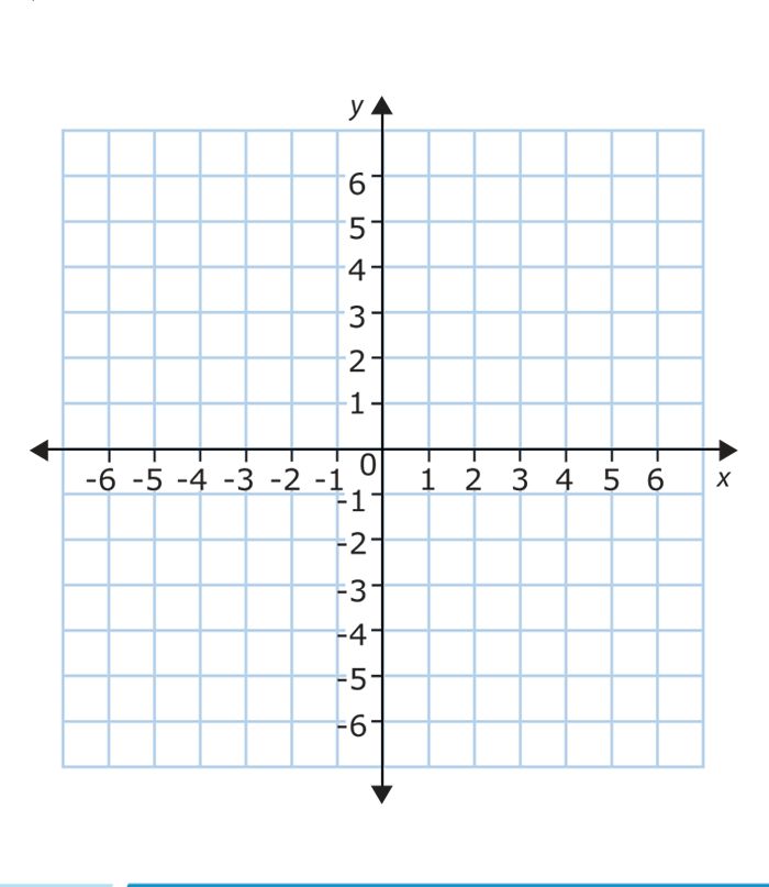Printable Coordinate Graph Paper